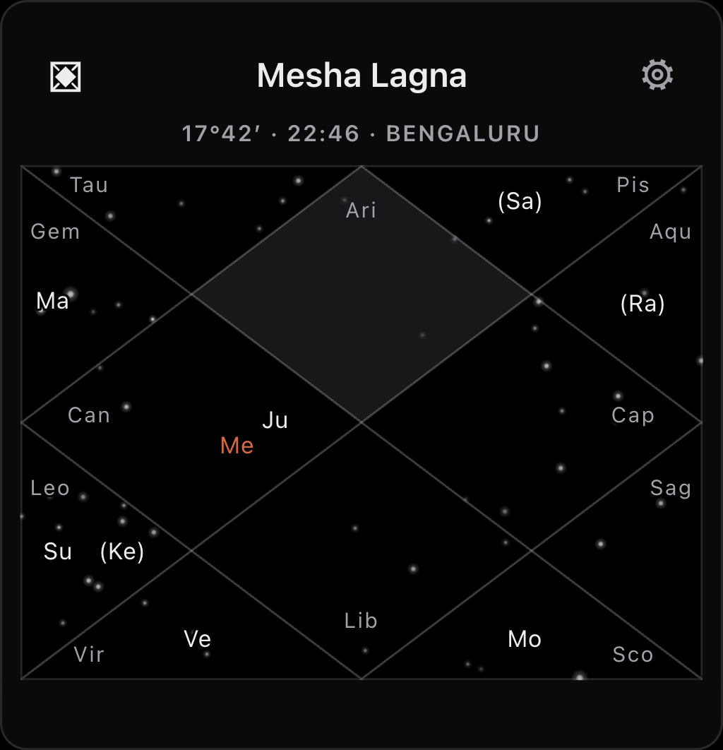 The Chandra panel showing a North Indian Lagna Kundali: twelve compartments on a black sky scattered with stars, each holding a rashi abbreviation and the grahas standing in it.