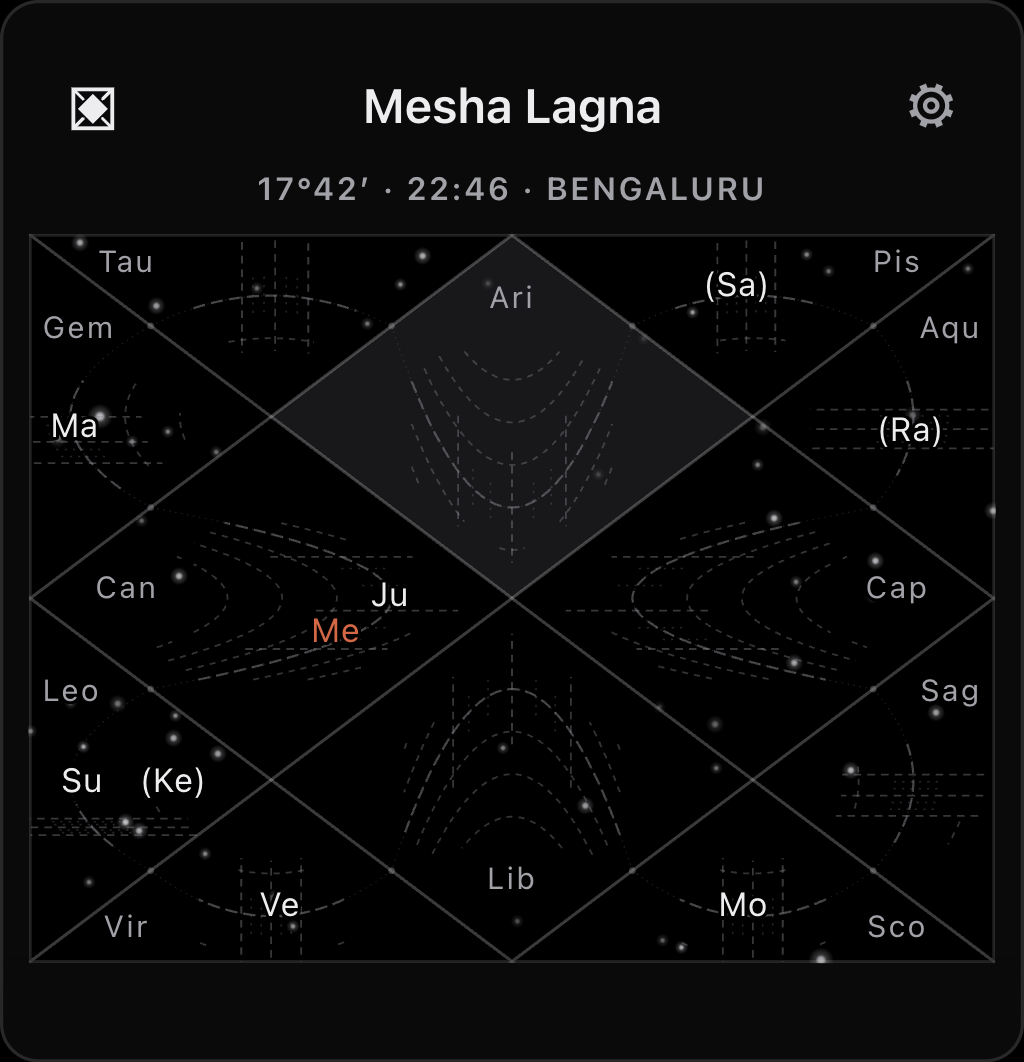 The same kundali with the degree grid switched on: dotted parallel lines curving through each compartment, marking the thirty degrees of its sign.